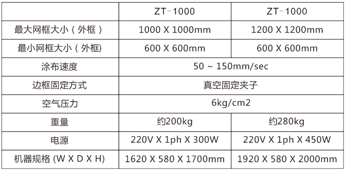 全自動雙面網(wǎng)版涂布機 全自動雙面網(wǎng)版涂布機